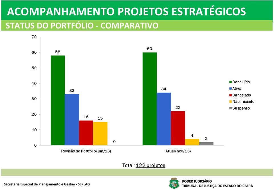 ESTRATÉGICOS