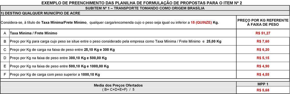 PREÇO POR KG REFERENTE À FAIXA DE PESO A Taxa Mínima / Frete Mínimo R$ 51,7 B Preço por Kg para carga cujo peso se situe entre o peso considerado pela empresa como Taxa Mínima / Frete Mínimo e 5,00