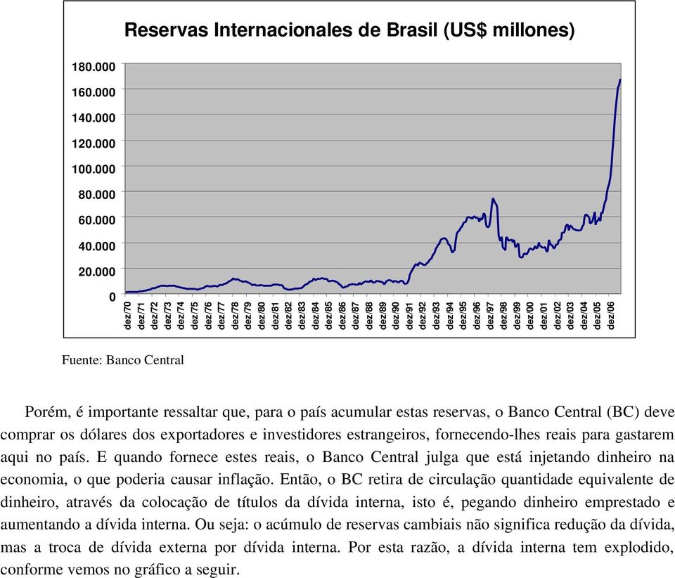 dez/97 dez/98 dez/99 dez/00 dez/01 dez/02 dez/03 dez/04 dez/05 dez/06 Fuente: Banco Central Porém, é importante ressaltar que, para o país acumular estas reservas, o Banco Central (BC) deve comprar