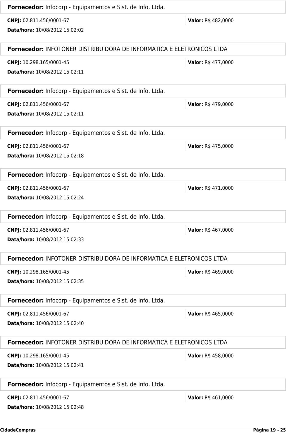 298.165/0001-45 Valor: R$ 469,0000 Data/hora: 10/08/2012 15:02:35 CNPJ: 02.811.456/0001-67 Valor: R$ 465,0000 Data/hora: 10/08/2012 15:02:40 CNPJ: 10.298.165/0001-45 Valor: R$ 458,0000 Data/hora: 10/08/2012 15:02:41 CNPJ: 02.