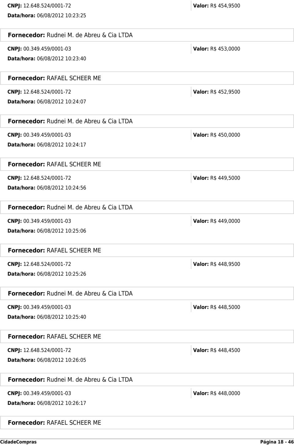 648.524/0001-72 Valor: R$ 448,9500 Data/hora: 06/08/2012 10:25:26 CNPJ: 00.349.459/0001-03 Valor: R$ 448,5000 Data/hora: 06/08/2012 10:25:40 CNPJ: 12.648.524/0001-72 Valor: R$ 448,4500 Data/hora: 06/08/2012 10:26:05 CNPJ: 00.