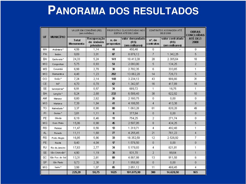 RESULTA