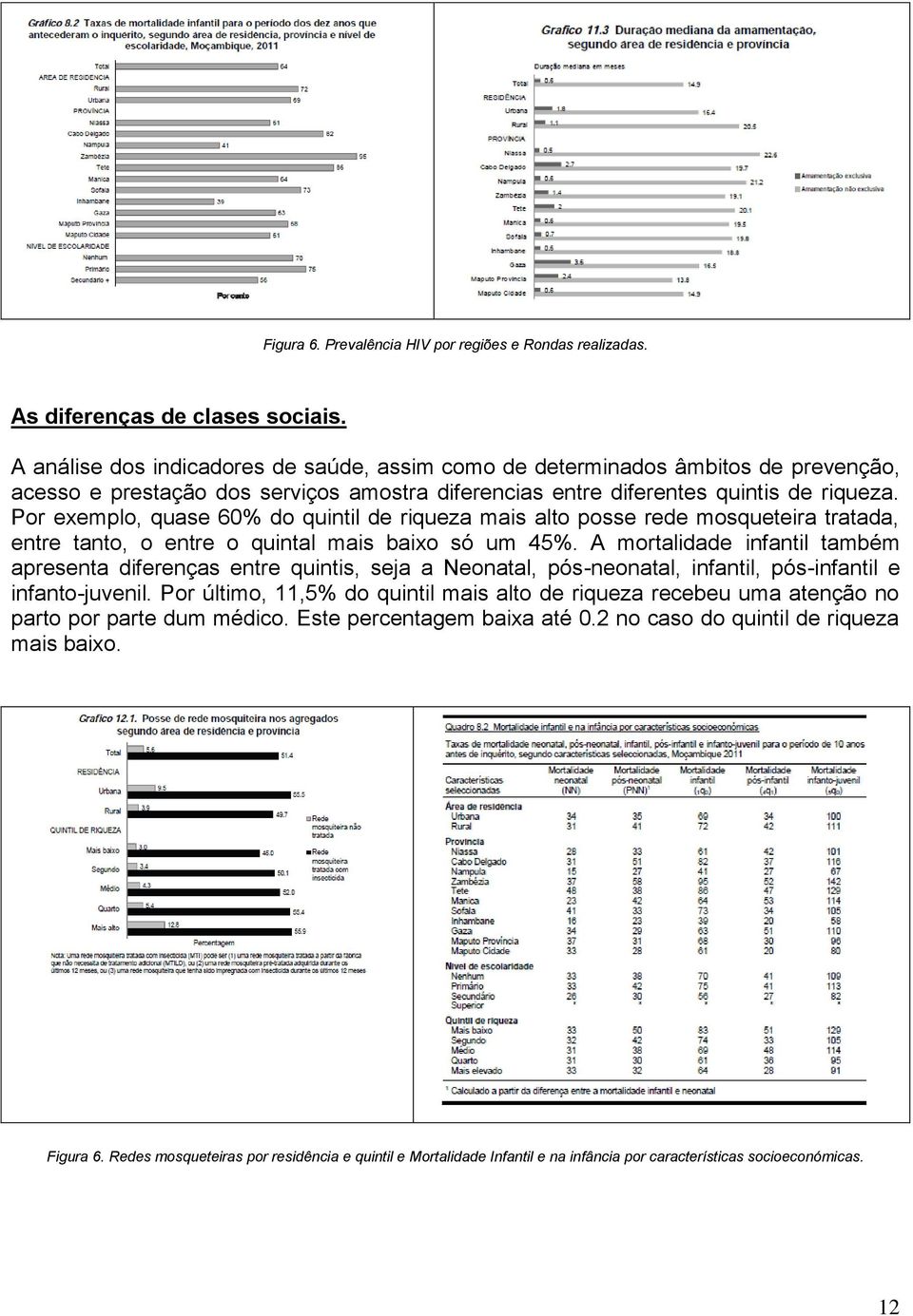 Por exemplo, quase 60% do quintil de riqueza mais alto posse rede mosqueteira tratada, entre tanto, o entre o quintal mais baixo só um 45%.