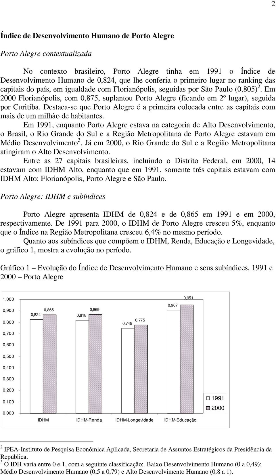 Em 2000 Florianópolis, com 0,875, suplantou Porto Alegre (ficando em 2º lugar), seguida por Curitiba.