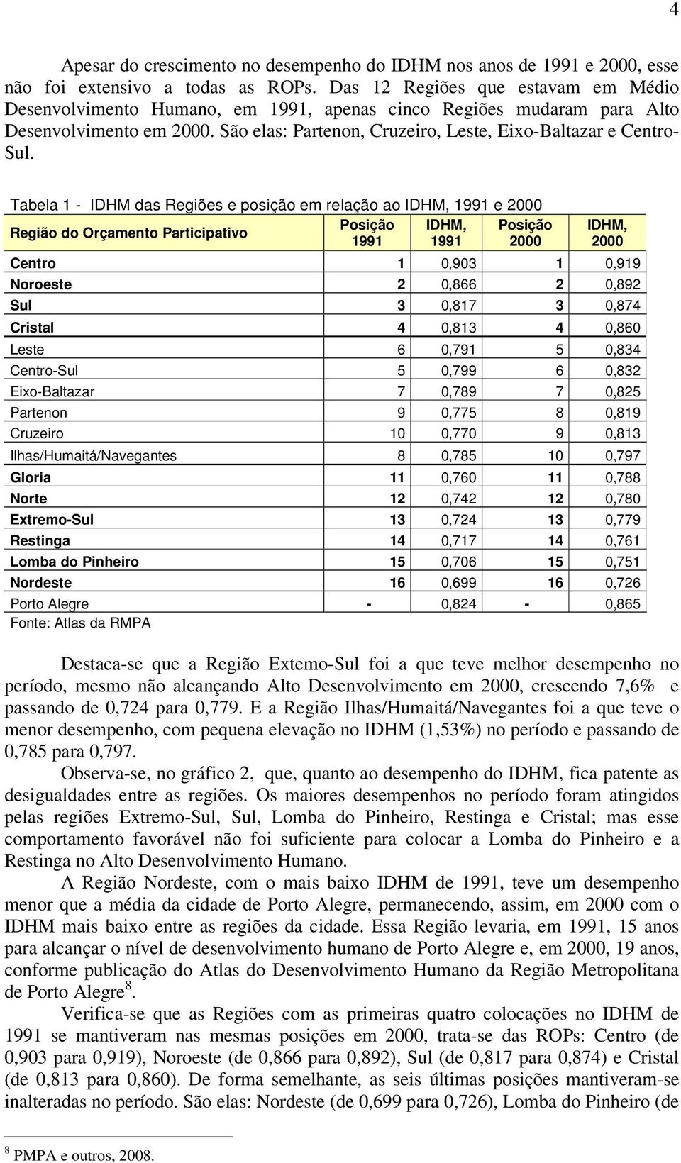 Tabela 1 - IDHM das Regiões e posição em relação ao IDHM, 1991 e 2000 Posição IDHM, Posição Região do Orçamento Participativo 1991 1991 2000 IDHM, 2000 Centro 1 0,903 1 0,919 Noroeste 2 0,866 2 0,892