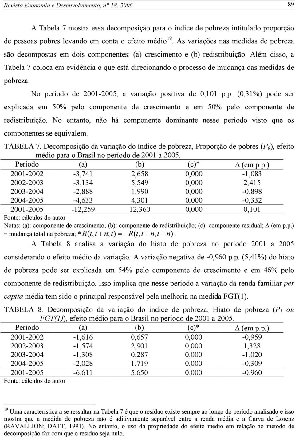 Além disso, a Tabela 7 coloca em evidência o que está direcionando o processo de mudança das medidas de pobreza. No período de 2001-2005, a variação positiva de 0,101 p.p. (0,31%) pode ser explicada em 50% pelo componente de crescimento e em 50% pelo componente de redistribuição.