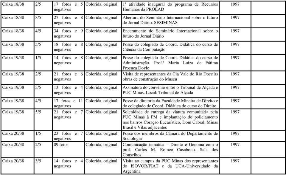 SESIMINAS Enceramento do Seminário Internacional sobre o futuro do Jornal Diário Posse do colegiado de Coord. Didática do curso de Ciência da Computação Posse do colegiado de Coord.