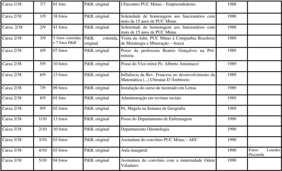 PUC Minas à Companhia Brasileira e 7 fotos P&B original de Metalurgia e Mineração Araxá Caixa 2/38 4/9 07 fotos P&B, original Posse da professora Beatriz Gonçalves na Próreitoria Caixa 2/38 5/9 10
