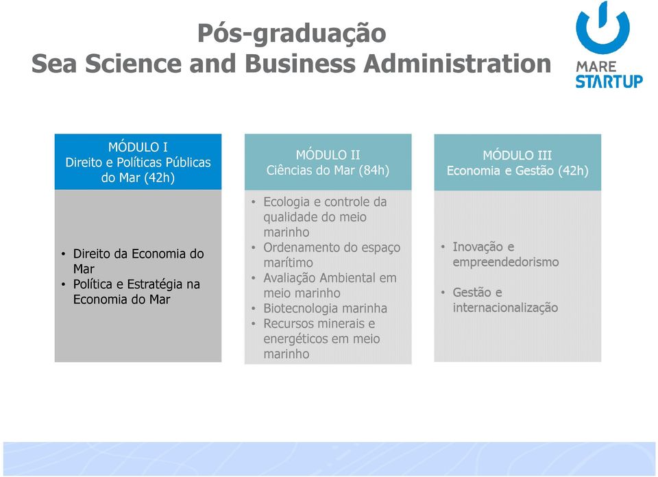 Ciências do Mar (84h) Ecologia e controle da qualidade do meio Ordenamento do espaço