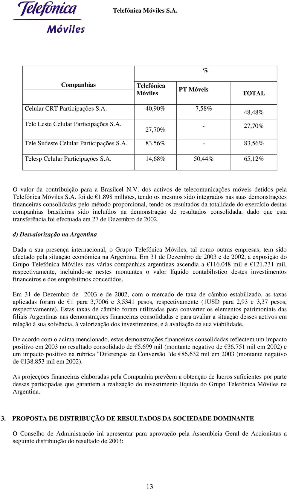 898 milhões, tendo os mesmos sido integrados nas suas demonstrações financeiras consolidadas pelo método proporcional, tendo os resultados da totalidade do exercício destas companhias brasileiras