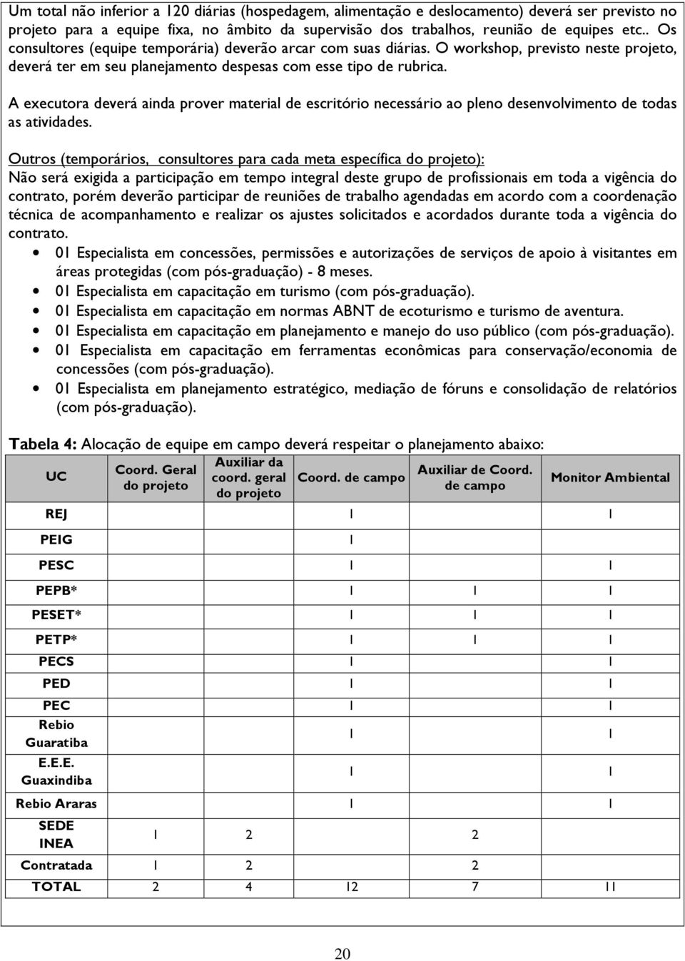 A executora deverá ainda prover material de escritório necessário ao pleno desenvolvimento de todas as atividades.