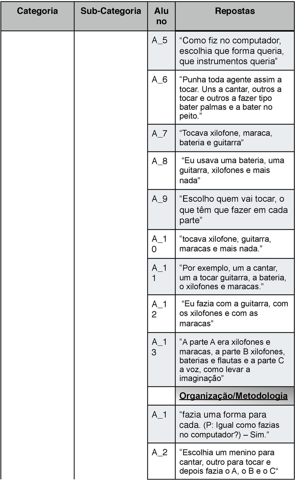 mais nada. Por exemplo, um a cantar, um a tocar guitarra, a bateria, o xilofones e maracas.