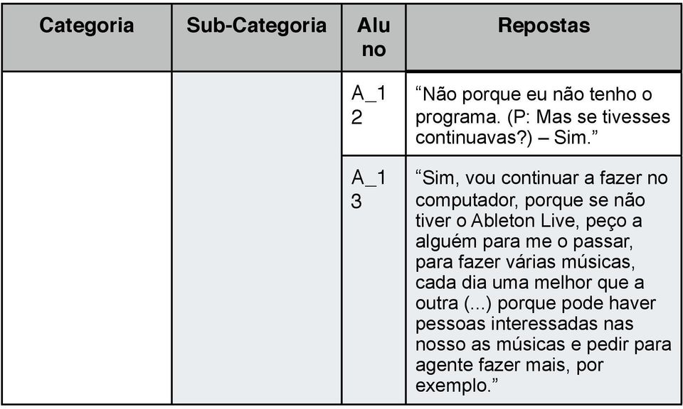 alguém para me o passar, para fazer várias músicas, cada dia uma melhor que a outra (.