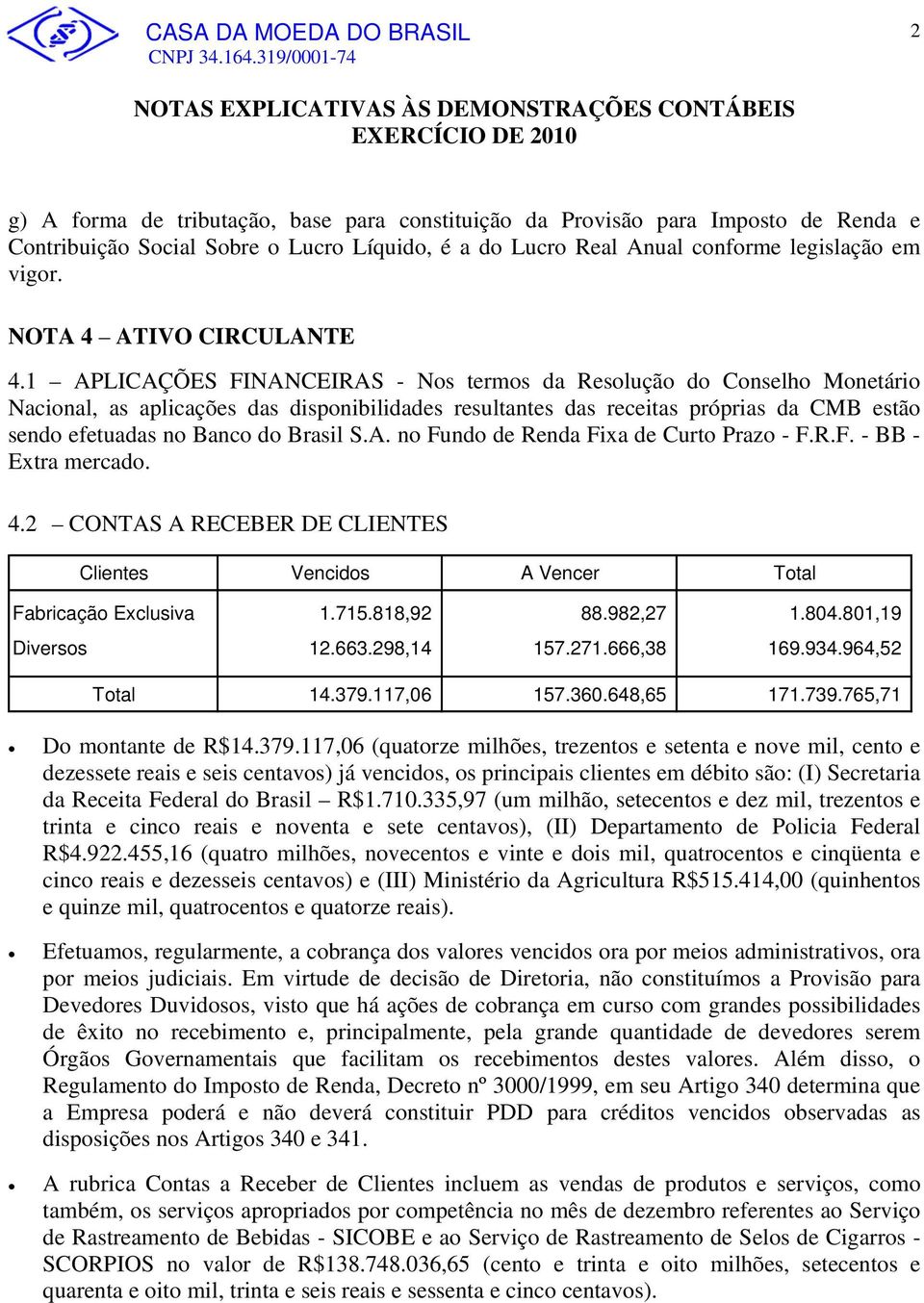 1 APLICAÇÕES FINANCEIRAS - Nos termos da Resolução do Conselho Monetário Nacional, as aplicações das disponibilidades resultantes das receitas próprias da CMB estão sendo efetuadas no Banco do Brasil