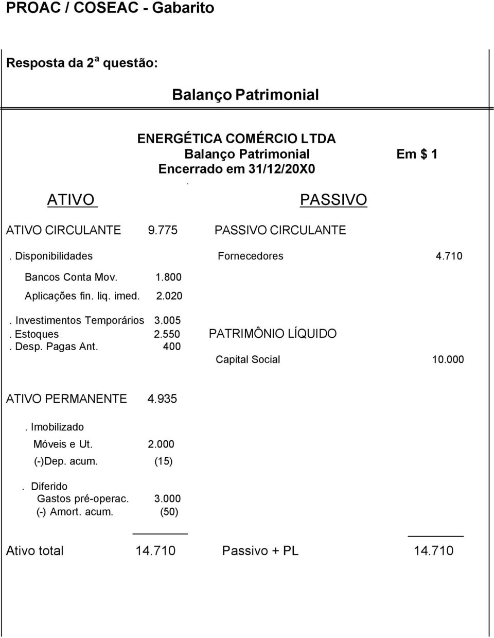 Investimentos Temporários 3.005. Estoques 2.550 PATRIMÔNIO LÍQUIDO. Desp. Pagas Ant. 400 Capital Social 10.000 ATIVO PERMANENTE 4.935.