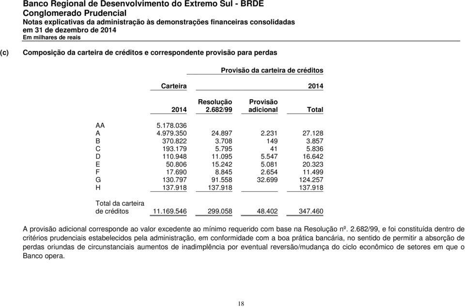 918 137.918 137.918 Total da carteira de créditos 11.169.546 29