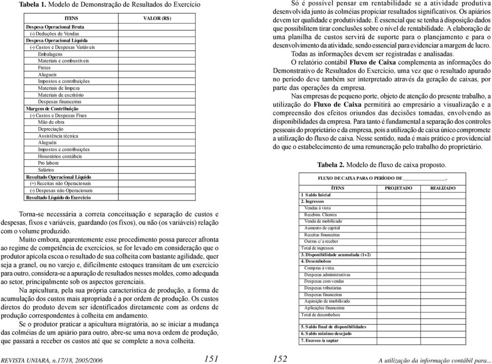 combustíveis Fretes Alugueis Impostos e contribuições Materiais de limpeza Materiais de escritório Despesas financeiras Margem de Contribuição (-) Custos e Despesas Fixos Mão de obra Depreciação