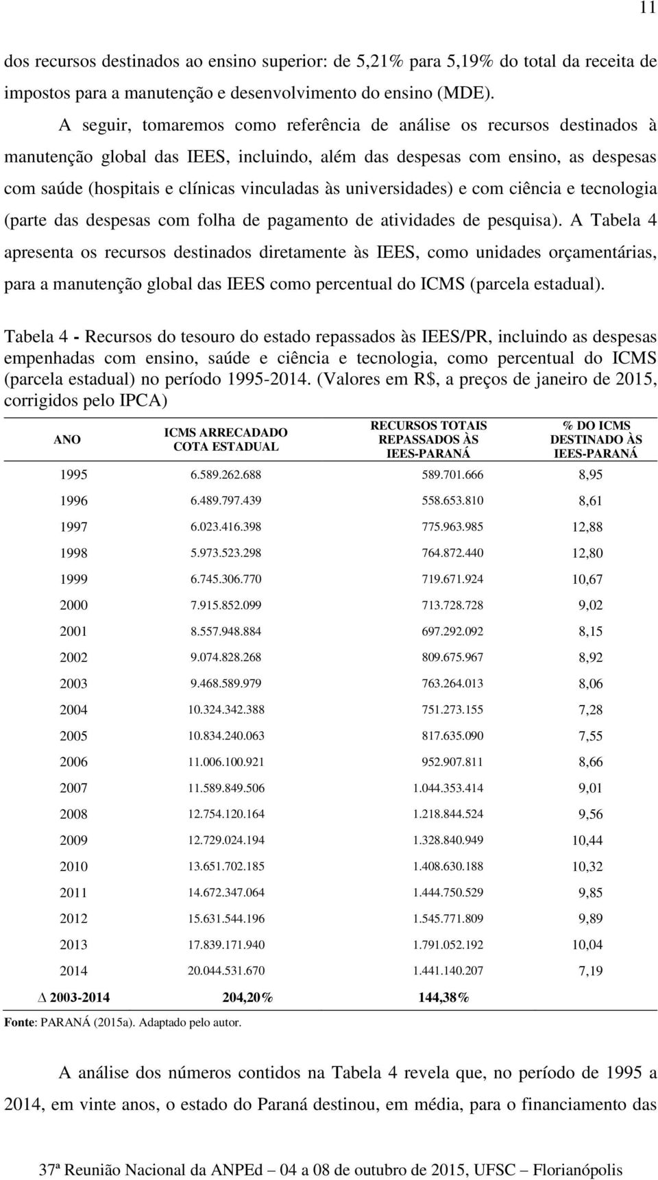 universidades) e com ciência e tecnologia (parte das despesas com folha de pagamento de atividades de pesquisa).