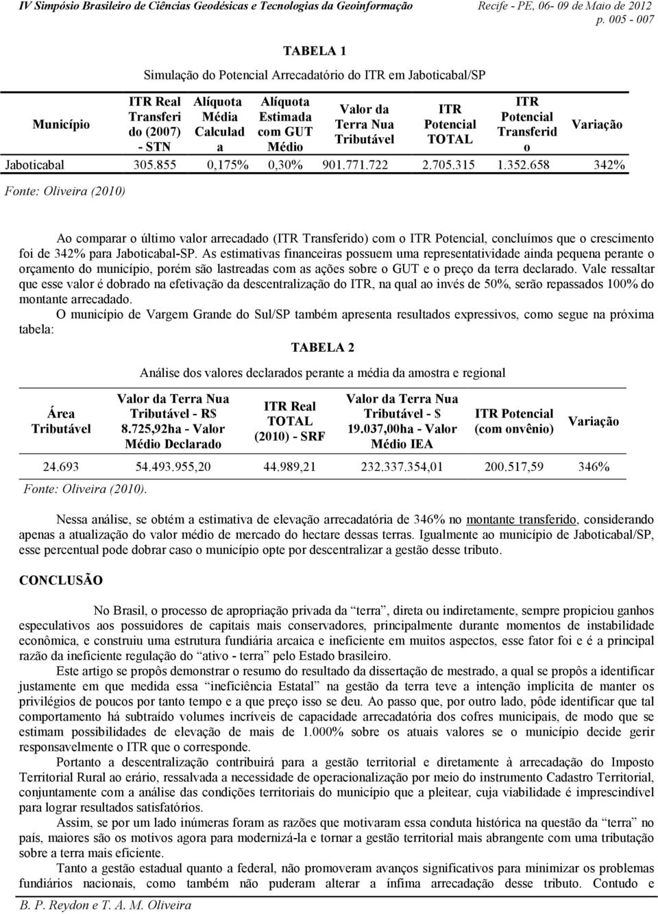 658 342% Fonte: Oliveira (2010) Ao comparar o último valor arrecadado (ITR Transferido) com o ITR Potencial, concluímos que o crescimento foi de 342% para Jaboticabal-SP.