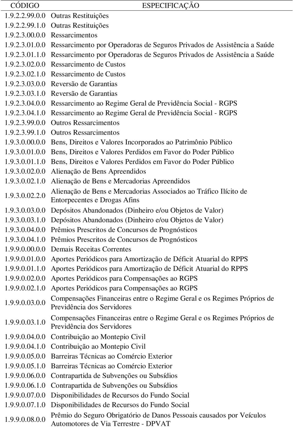 9.2.3.04.1.0 Ressarcimento ao Regime Geral de Previdência Social - RGPS 1.9.2.3.99.0.0 Outros Ressarcimentos 1.9.2.3.99.1.0 Outros Ressarcimentos 1.9.3.0.00.0.0 Bens, Direitos e Valores Incorporados ao Patrimônio Público 1.