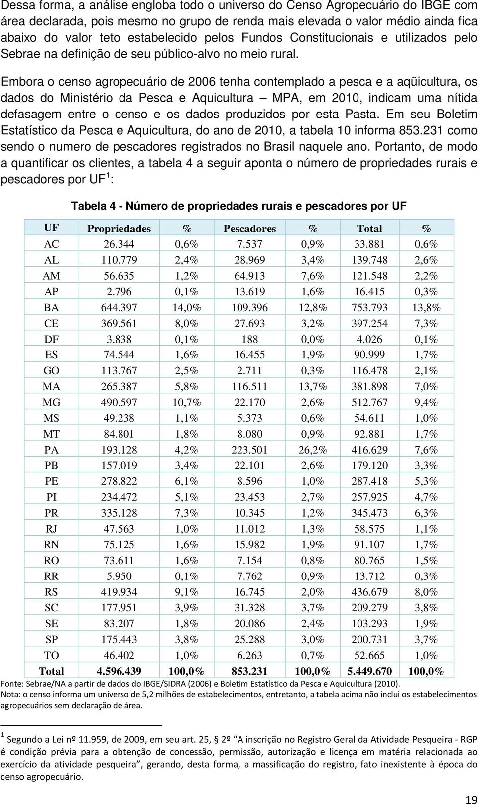 Embora o censo agropecuário de 2006 tenha contemplado a pesca e a aqüicultura, os dados do Ministério da Pesca e Aquicultura MPA, em 2010, indicam uma nítida defasagem entre o censo e os dados