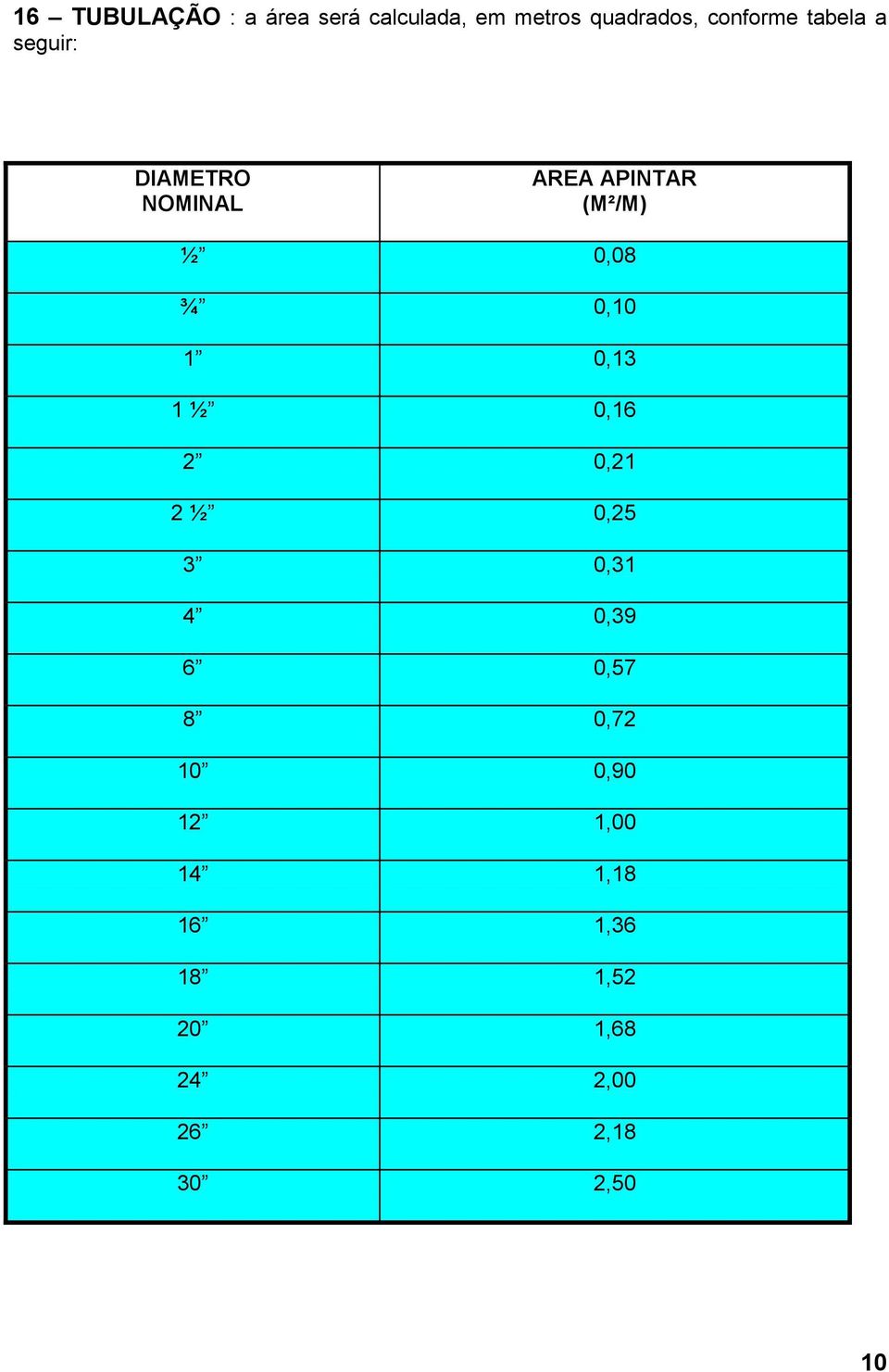 1 0,13 1 ½ 0,16 2 0,21 2 ½ 0,25 3 0,31 4 0,39 6 0,57 8 0,72 10 0,90