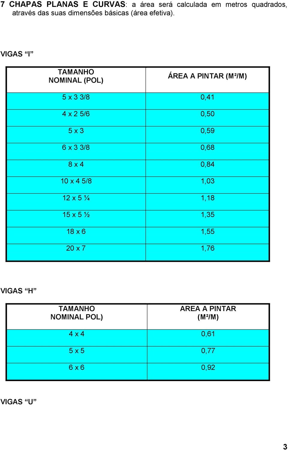 VIGAS I TAMANHO NOMINAL (POL) ÁREA A PINTAR (M²/M) 5 x 3 3/8 0,41 4 x 2 5/6 0,50 5 x 3 0,59 6 x 3