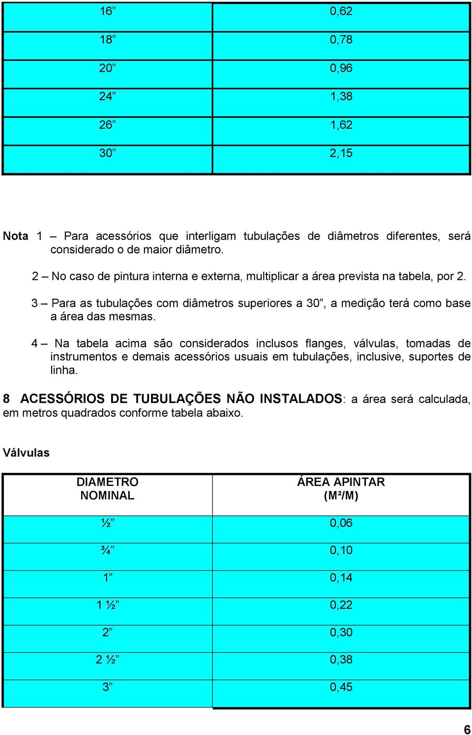 3 Para as tubulações com diâmetros superiores a 30, a medição terá como base a área das mesmas.