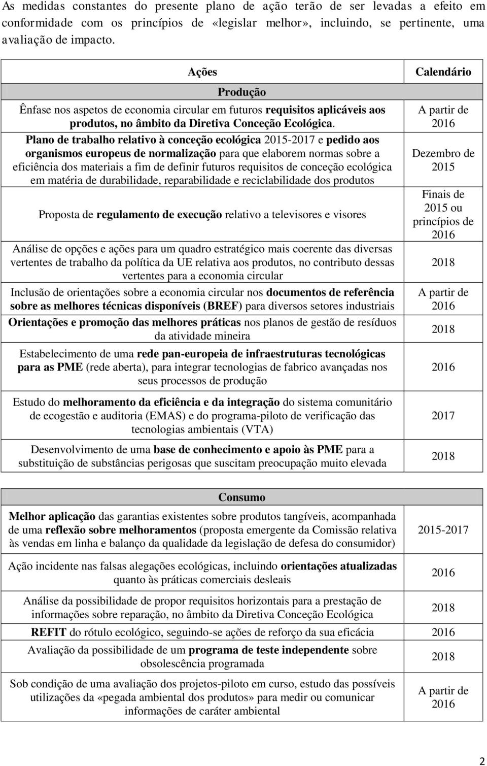 Plano de trabalho relativo à conceção ecológica - e pedido aos organismos europeus de normalização para que elaborem normas sobre a eficiência dos materiais a fim de definir futuros requisitos de