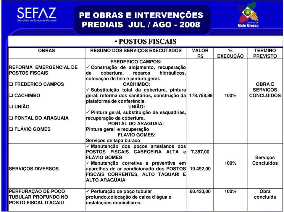 FREDERICO CAMPOS CACHIMBO: Substituição total da cobertura, pintura CACHIMBO geral, reforma dos sanitários, construção da plataforma de conferência.