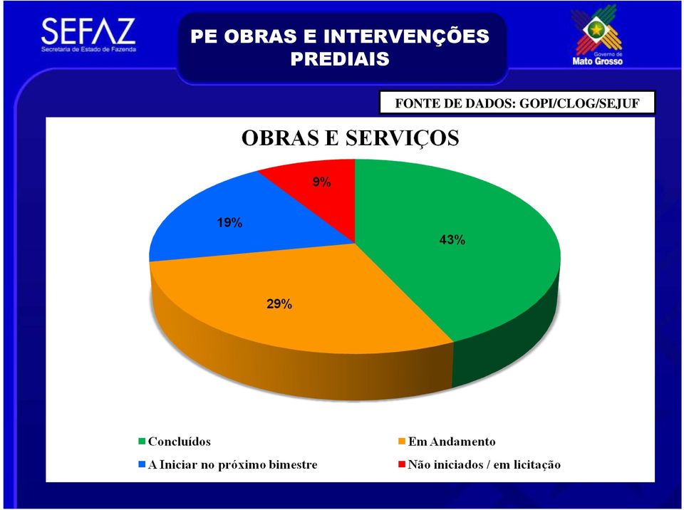 PREDIAIS FONTE