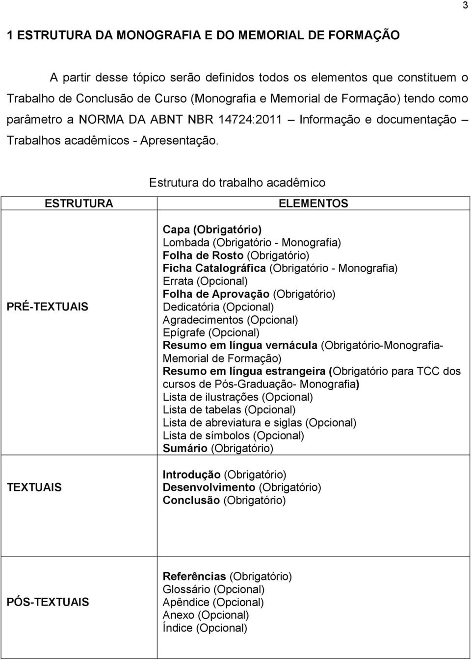 ESTRUTURA PRÉ-TEXTUAIS TEXTUAIS Estrutura do trabalho acadêmico ELEMENTOS Capa (Obrigatório) Lombada (Obrigatório - Monografia) Folha de Rosto (Obrigatório) Ficha Catalográfica (Obrigatório -