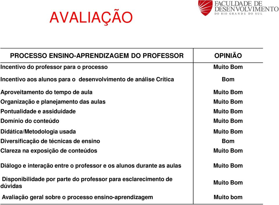 Clareza na exposição de conteúdos Diálogo e interação entre o professor e os alunos durante as aulas Disponibilidade por parte do professor para esclarecimento de