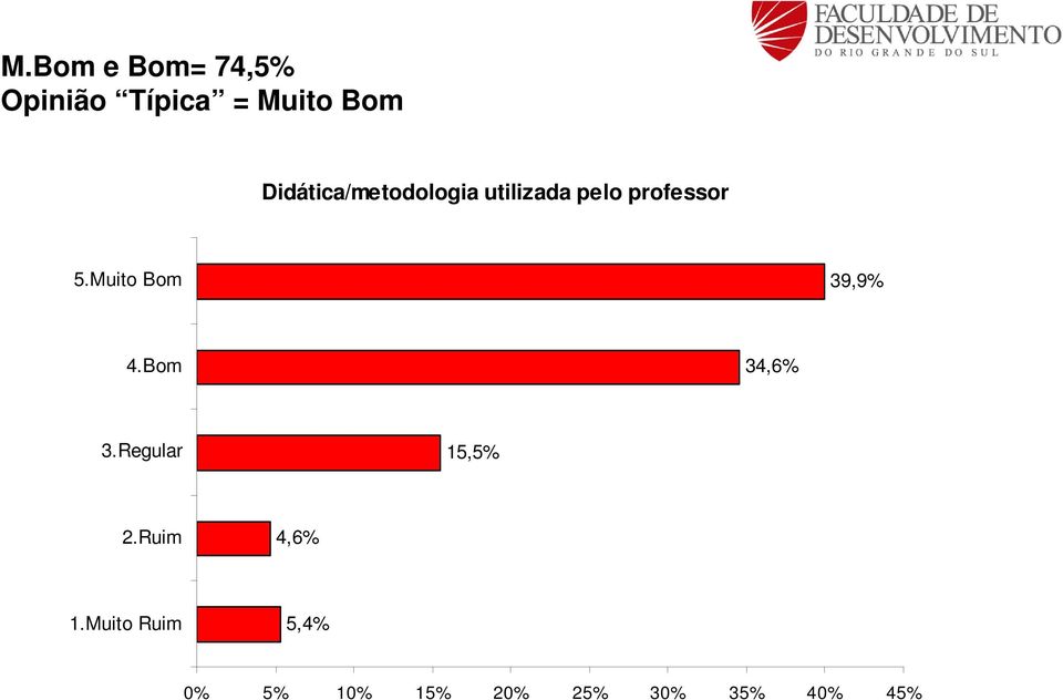 utilizada pelo professor 39,9% 34,6%