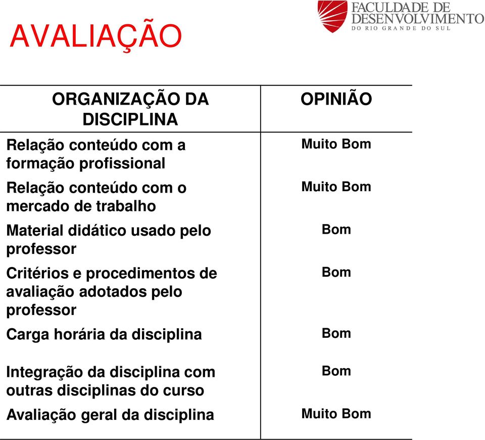 avaliação adotados pelo professor Carga horária da disciplina Integração da disciplina com outras