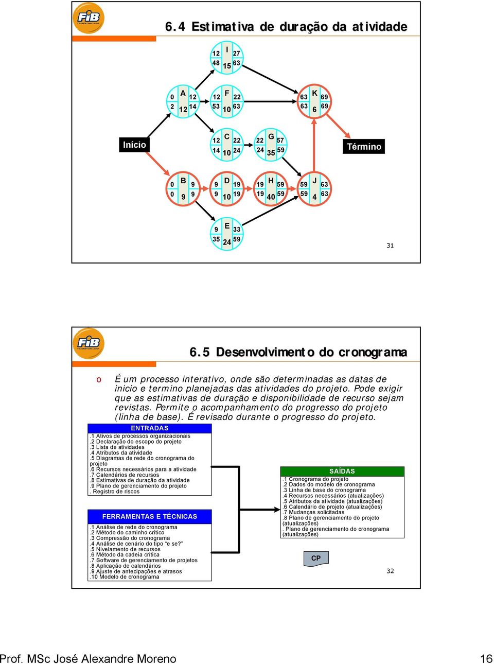 Pode exigir que as estimativas de duração e disponibilidade de recurso sejam revistas. Permite o acompanhamento do progresso do projeto (linha de base). É revisado durante o progresso do projeto.