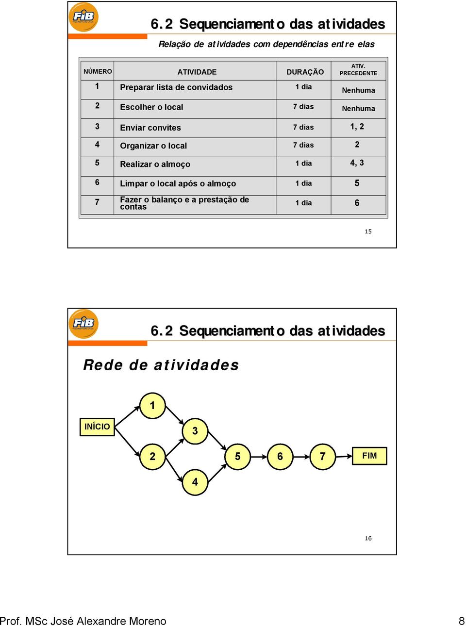 Organizar o local 7 dias 2 5 Realizar o almoço 1 dia, 3 Limpar o local após o almoço 7 azer o balanço e a prestação de