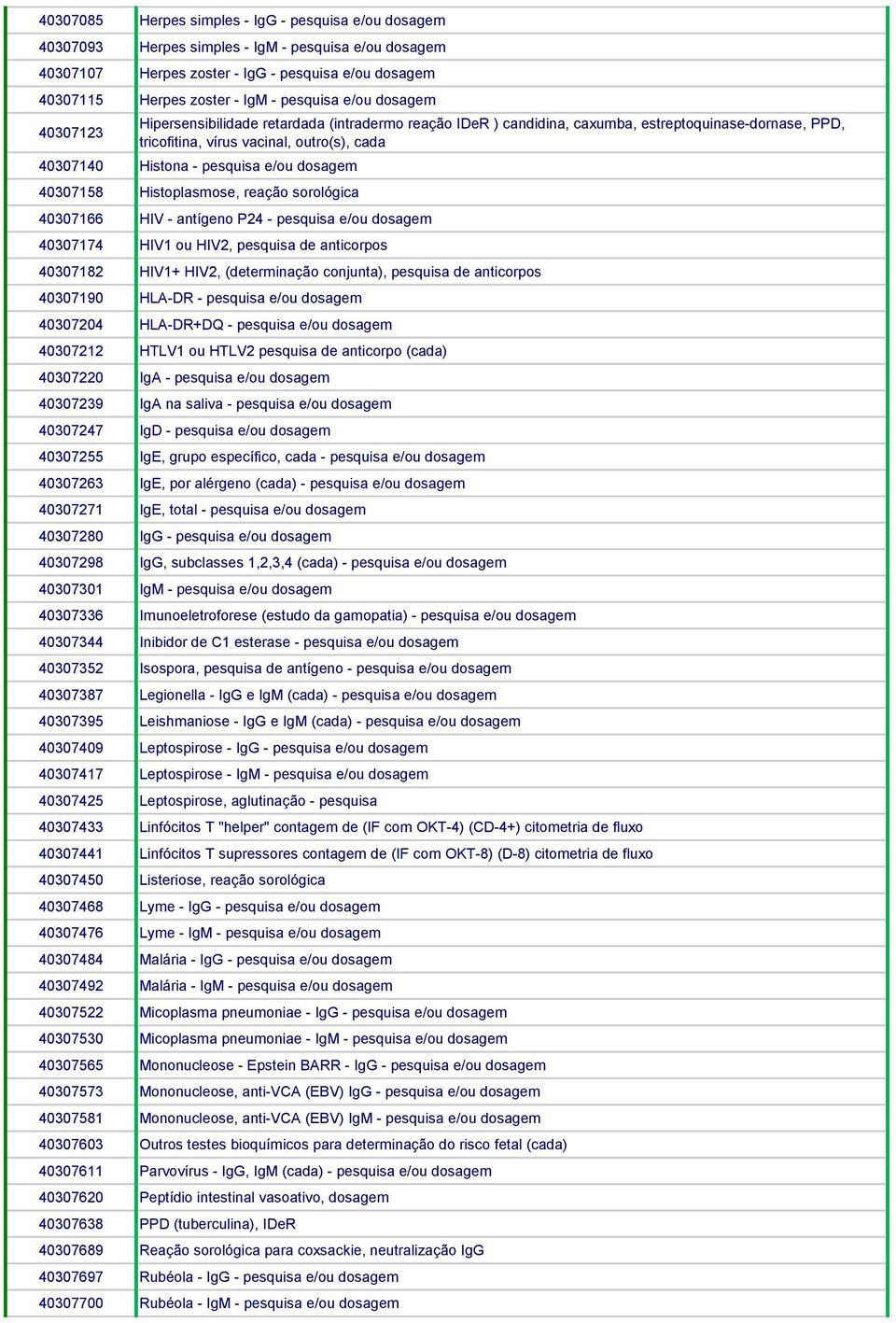 pesquisa e/ou dosagem 40307158 Histoplasmose, reação sorológica 40307166 HIV - antígeno P24 - pesquisa e/ou dosagem 40307174 HIV1 ou HIV2, pesquisa de anticorpos 40307182 HIV1+ HIV2, (determinação