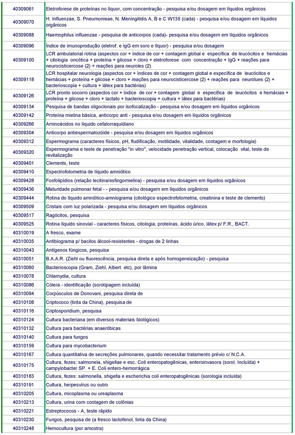 Índice de imunoprodução (eletrof.