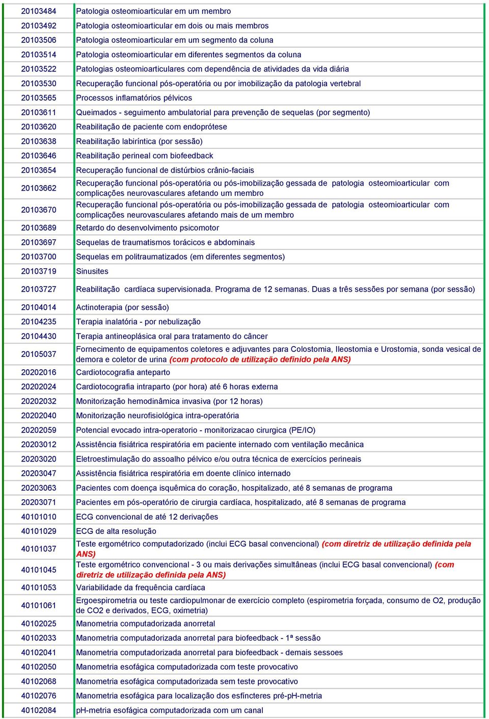 imobilização da patologia vertebral 20103565 Processos inflamatórios pélvicos 20103611 Queimados - seguimento ambulatorial para prevenção de sequelas (por segmento) 20103620 Reabilitação de paciente