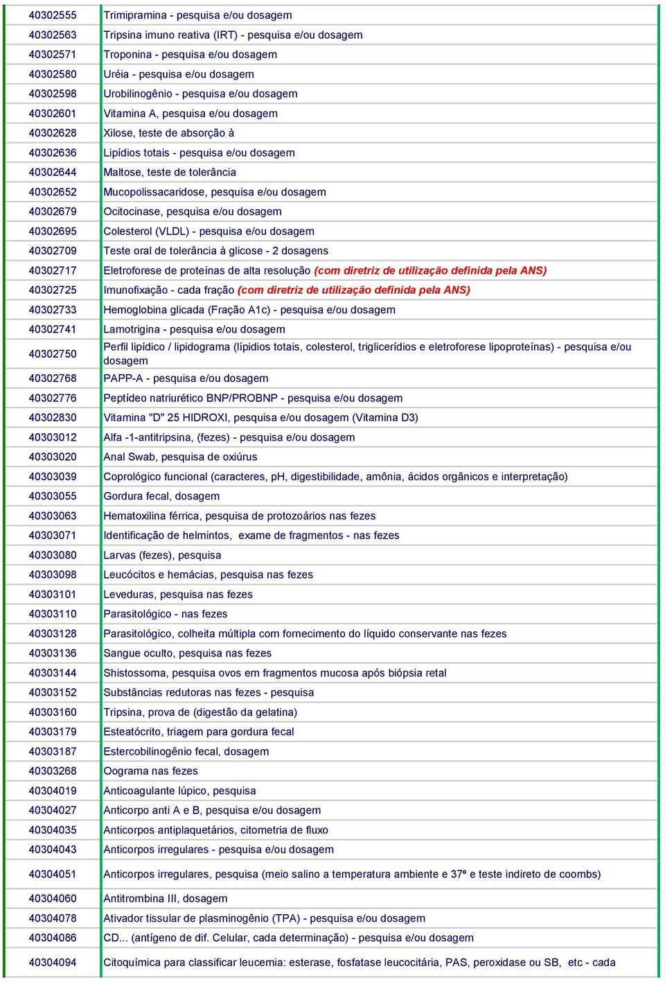 tolerância 40302652 Mucopolissacaridose, pesquisa e/ou dosagem 40302679 Ocitocinase, pesquisa e/ou dosagem 40302695 Colesterol (VLDL) - pesquisa e/ou dosagem 40302709 Teste oral de tolerância à