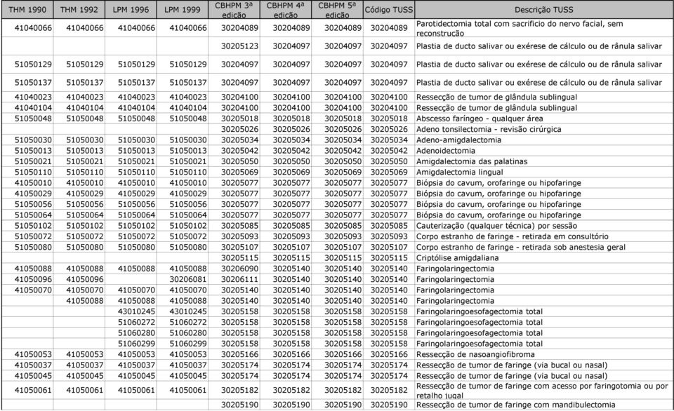 de rânula salivar 51050137 51050137 51050137 51050137 30204097 30204097 30204097 30204097 Plastia de ducto salivar ou exérese de cálculo ou de rânula salivar 41040023 41040023 41040023 41040023