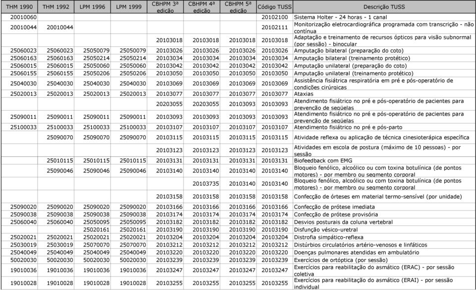 coto) 25060163 25060163 25050214 25050214 20103034 20103034 20103034 20103034 Amputação bilateral (treinamento protético) 25060015 25060015 25050060 25050060 20103042 20103042 20103042 20103042