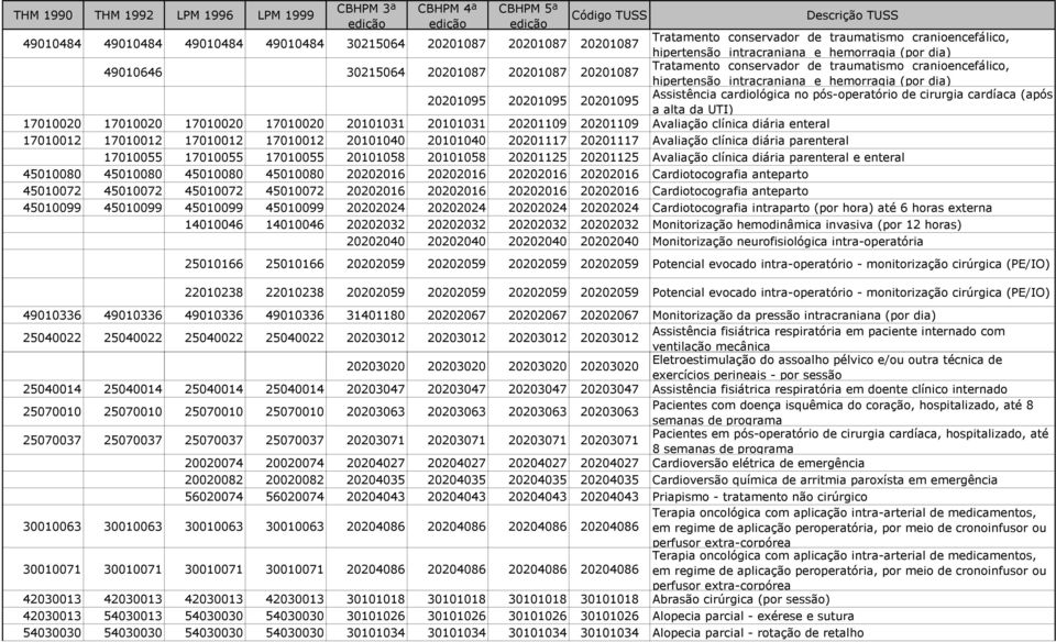 cardiológica no pós-operatório de cirurgia cardíaca (após a alta da UTI) 17010020 17010020 17010020 17010020 20101031 20101031 20201109 20201109 Avaliação clínica diária enteral 17010012 17010012