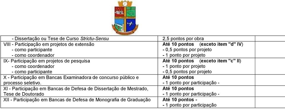 pontos por projeto X - Participação em Bancas Examinadora de concurso público e processo seletivo.