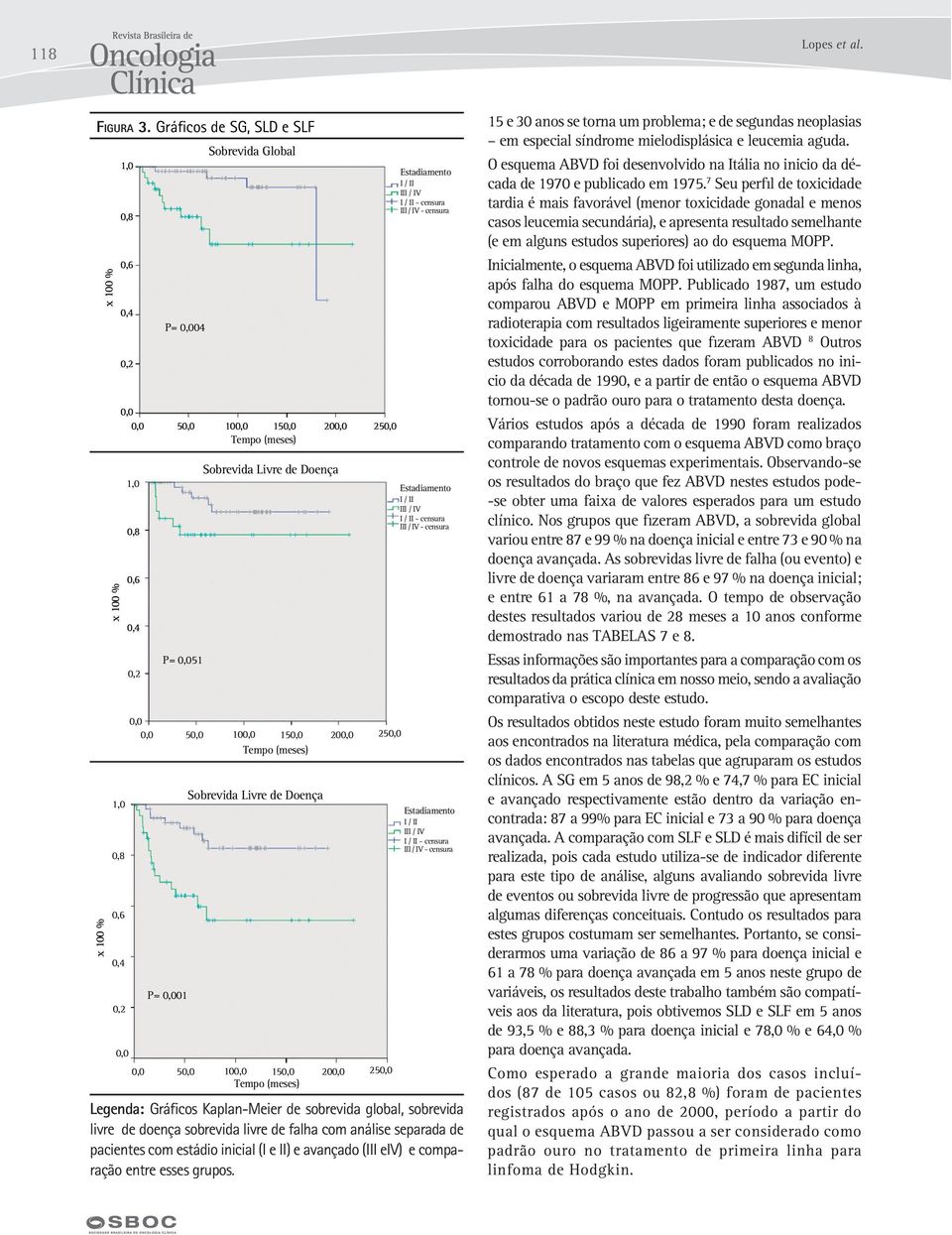 III / IV I / II - censura III / IV - censura Estadiamento I / II III / IV I / II - censura III / IV - censura Legenda: Gráficos Kaplan-Meier de sobrevida global, sobrevida livre de doença sobrevida