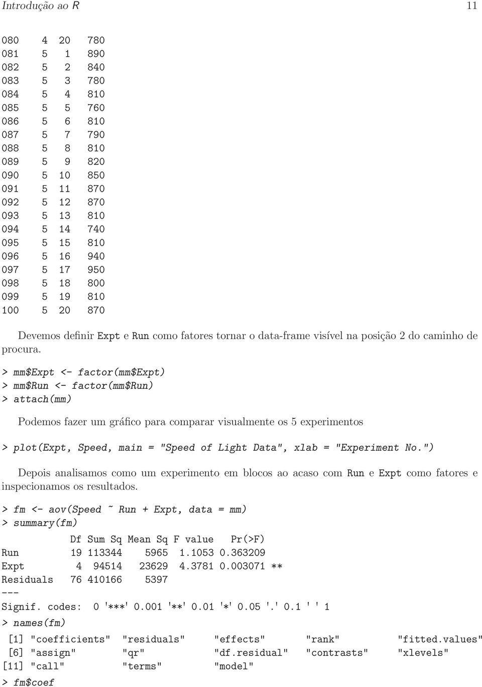 > mm$expt <- factor(mm$expt) > mm$run <- factor(mm$run) > attach(mm) Podemos fazer um gráfico para comparar visualmente os 5 experimentos > plot(expt, Speed, main = "Speed of Light Data", xlab =