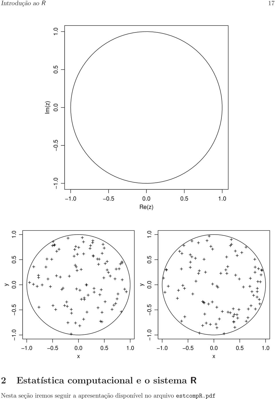 0 1.0 x y 1.0 1.0 x y 2 Estatística computacional e o sistema R