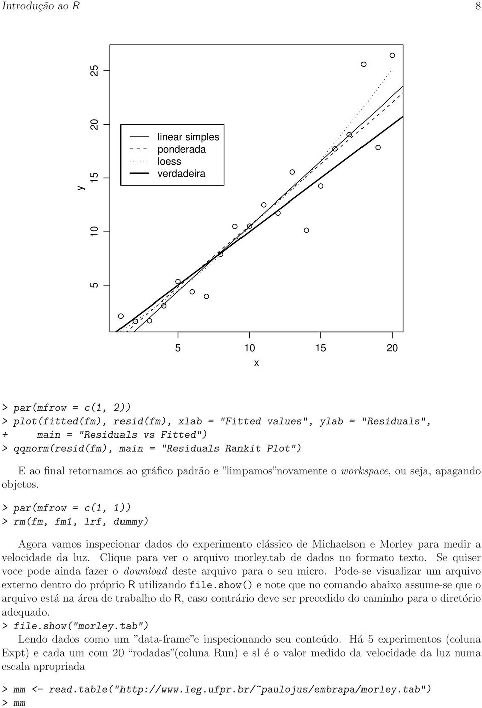 > par(mfrow = c(1, 1)) > rm(fm, fm1, lrf, dummy) Agora vamos inspecionar dados do experimento clássico de Michaelson e Morley para medir a velocidade da luz. Clique para ver o arquivo morley.