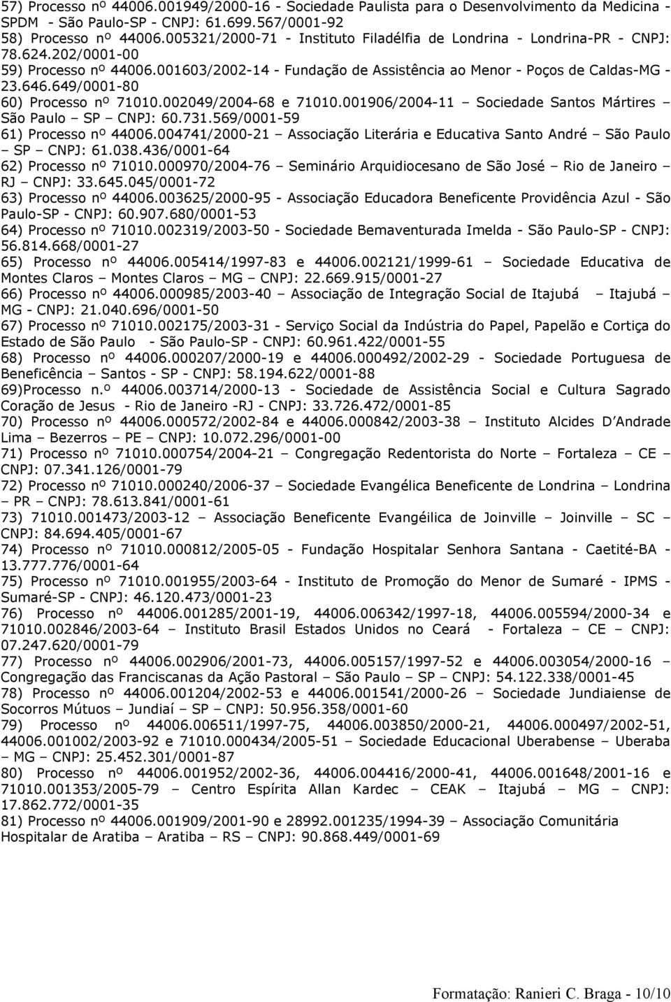 649/0001-80 60) Processo nº 71010.002049/2004-68 e 71010.001906/2004-11 Sociedade Santos Mártires São Paulo SP CNPJ: 60.731.569/0001-59 61) Processo nº 44006.